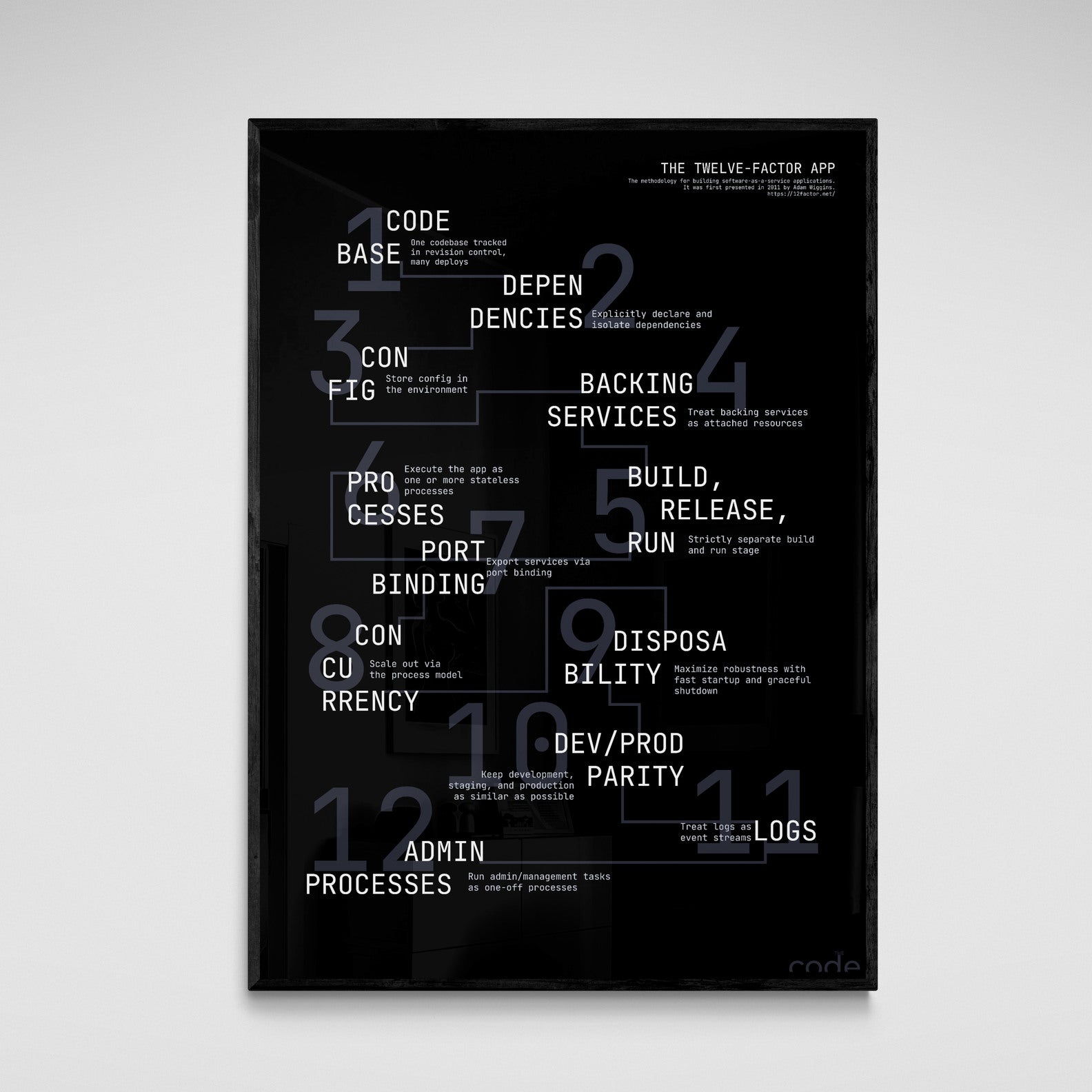 Twelve Factor App Poster – theCode
