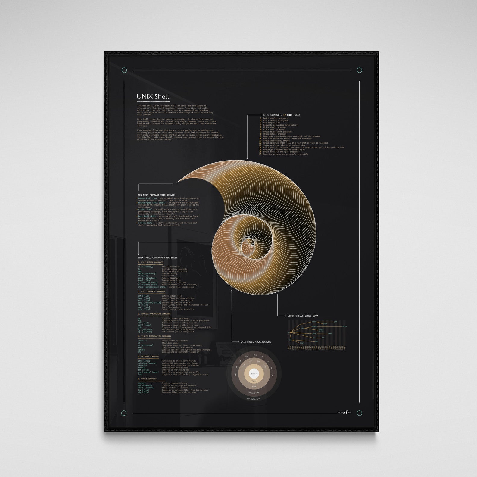 Unix Shell (Dark) Poster – theCode