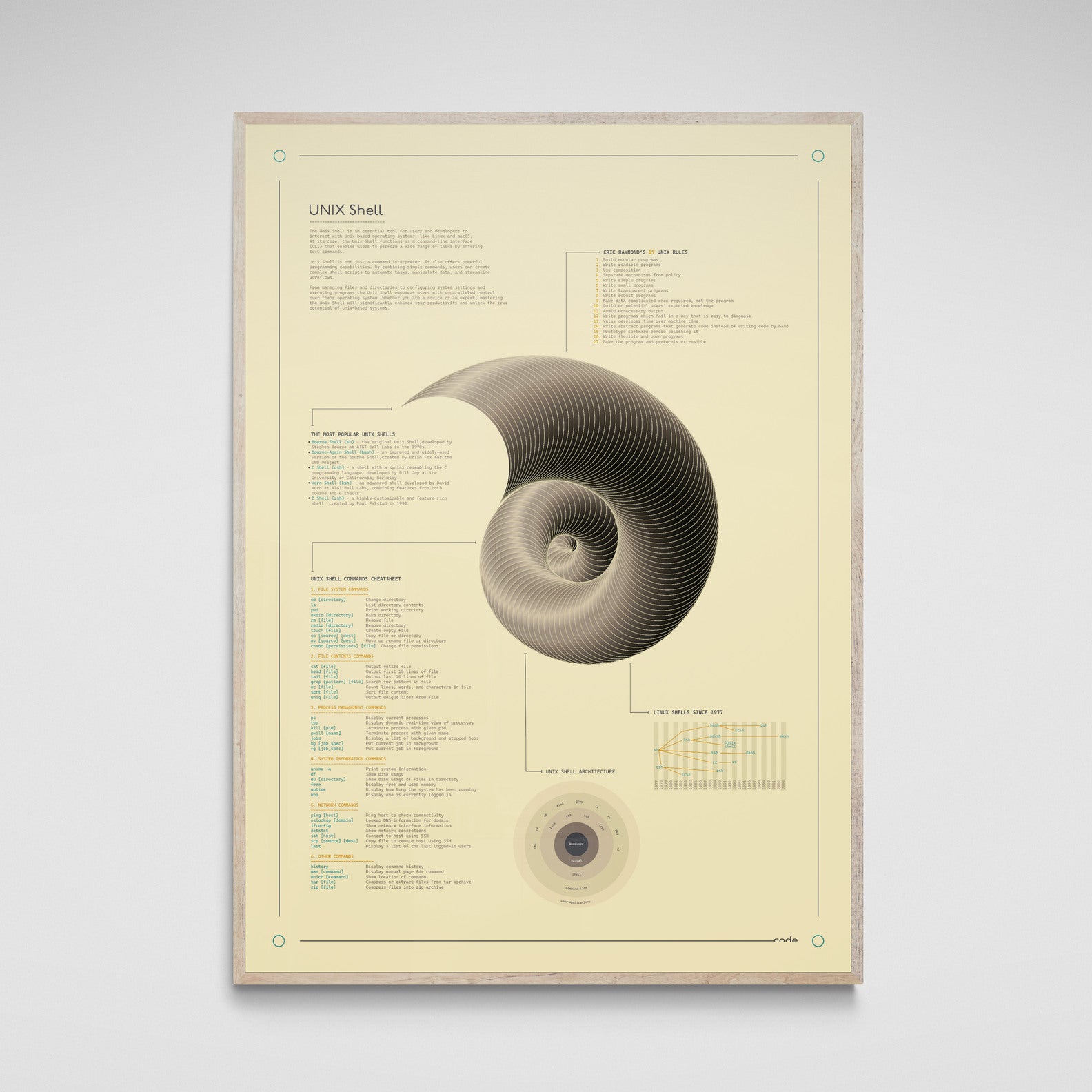 Unix Shell (Light) Poster