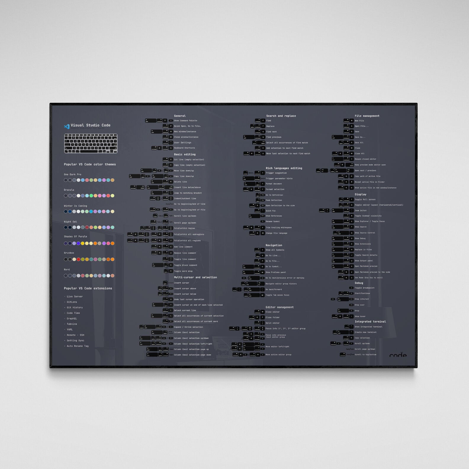 Mac Keyboard Shortcuts Wallpaper